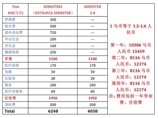 马来西亚苏丹依德理斯教育大学