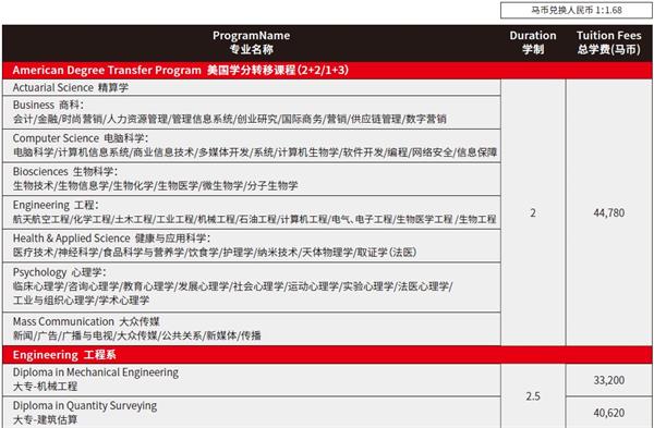 马来西亚英迪国际大学