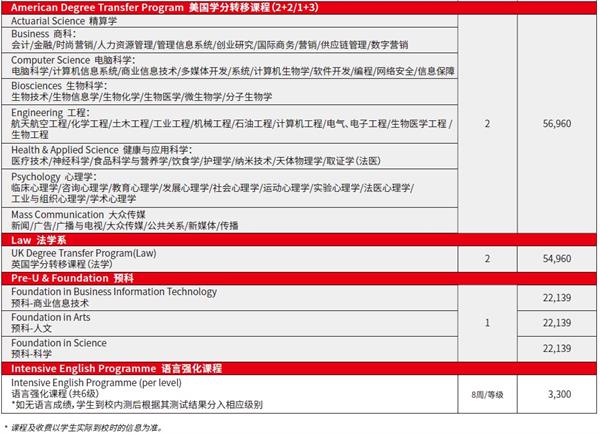马来西亚英迪国际大学