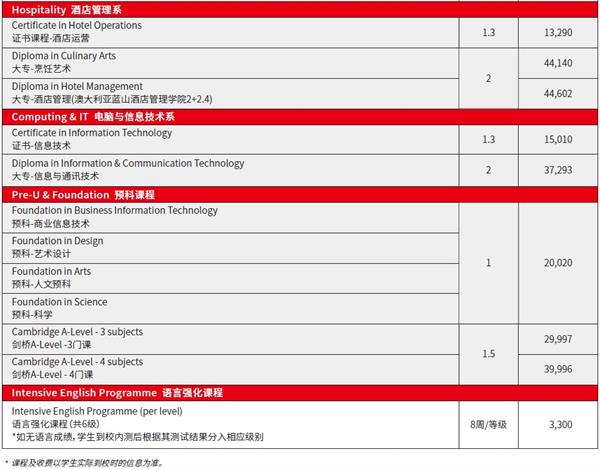 马来西亚英迪国际大学