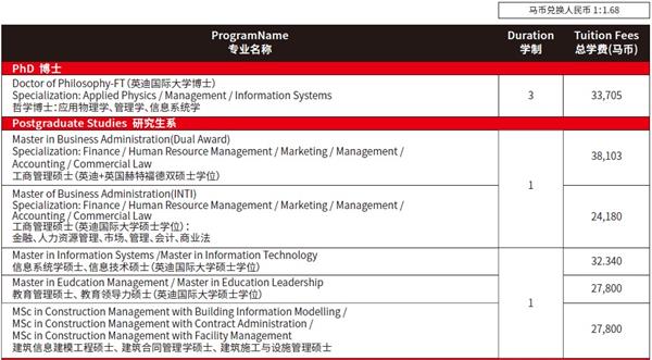 马来西亚英迪国际大学