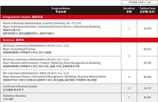 马来西亚英迪国际大学