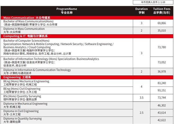 马来西亚英迪国际大学