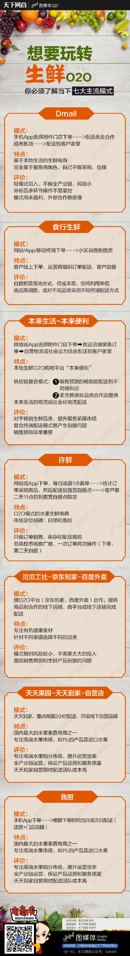 想要玩转生鲜O2O,你必须了解当下七大主流模式 想要玩转生鲜O2O,你必须了解当下七大主流模式