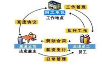 劳务派遣需要什么资质?